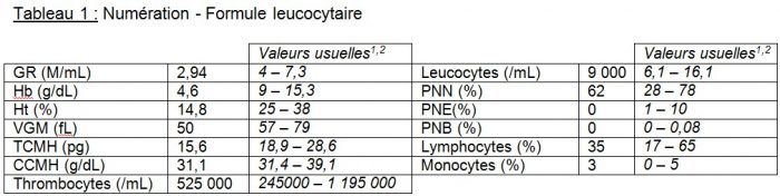 Numération forme leucocytaire - RESPE