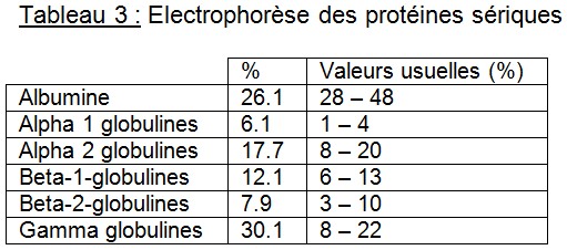 Électrophorèse des protéines sériques - RESPE