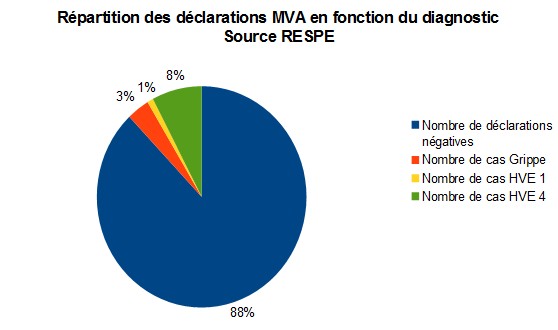 Bilan Sous-réseau 2012