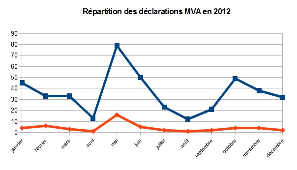 Bilan sous-réseau 2012 - RESPE