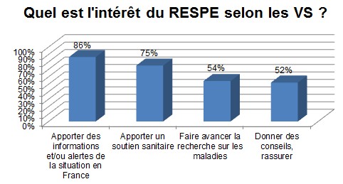 quel est l'intérêt du RESPE