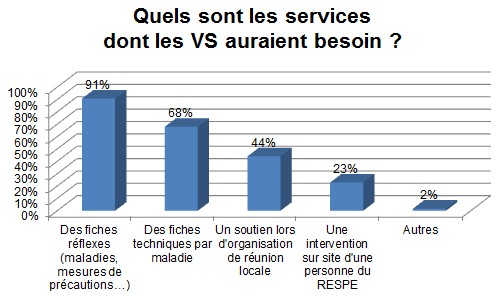 besoins des vétérinaires sentinelles