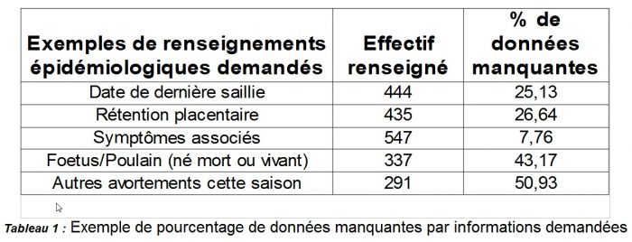 Renseignements épidémiologiques demandés