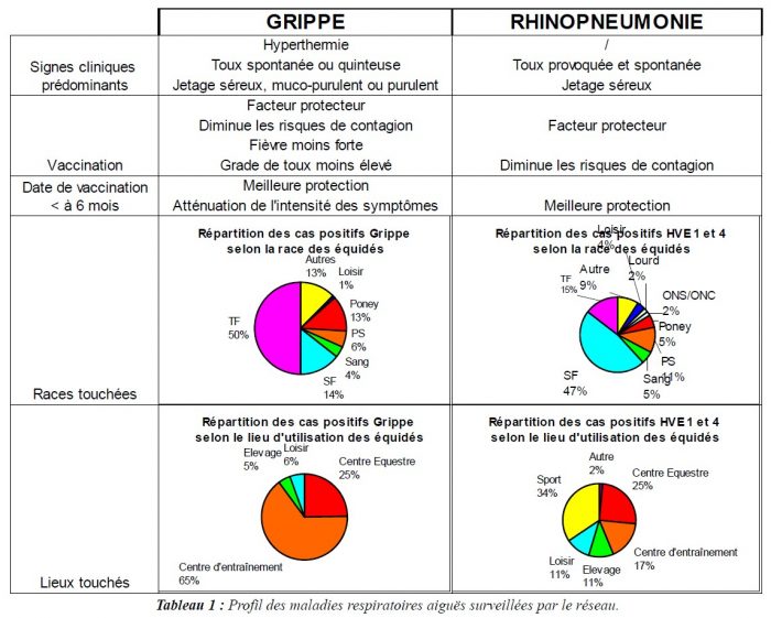 Profil des maladies infectieuses
