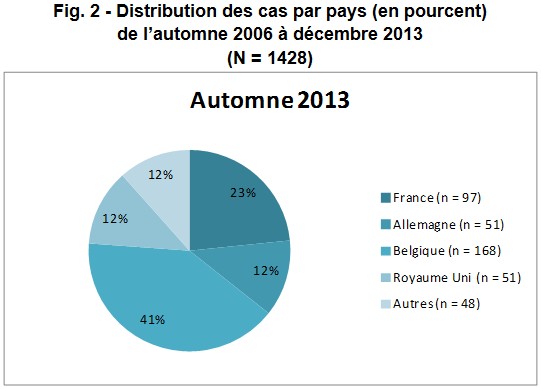 Distribution myopathie - RESPE