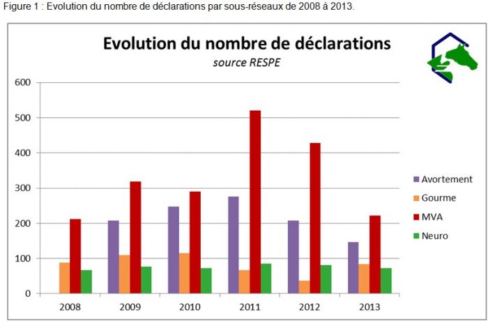 Déclarations RESPE