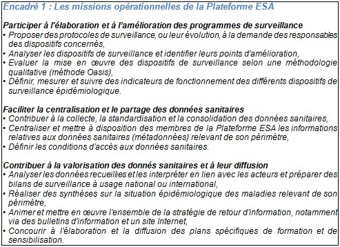 Plateforme ESA - RESPE