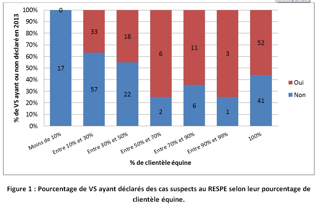 Tableau de rapport sanitaire RESPE