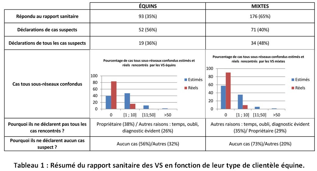 Tableau de rapport sanitaire RESPE
