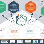Le RESPE et ses acteurs