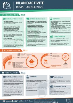 bilan d'activité 2021
