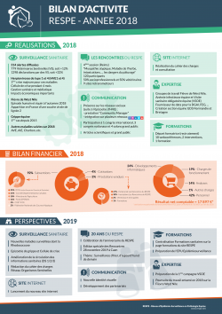 Bilan Annuel Activite 2018