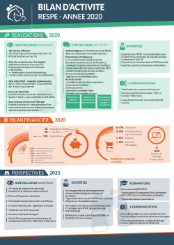 Bilan Annuel Activité 2020